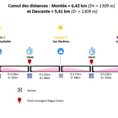 Triface: Profile des Skitourenrennens