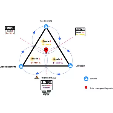 Triface: Profile des Skitourenrennens