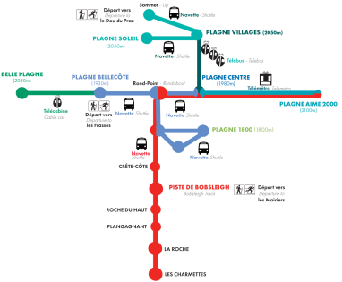Plan navettes altitude - La Plagne