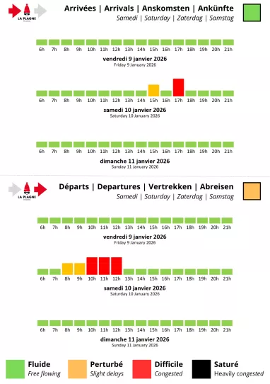 Verkehrsvorhersage für La Plagne