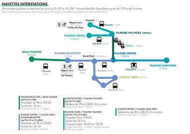 Plan navettes altitude - La Plagne