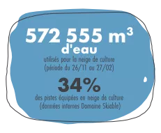 Schlüsselzahlen Wasser