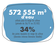 Schlüsselzahlen Wasser Schlüsselzahlen Wasser