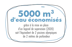 Wassersparen über Software