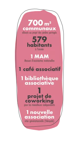 Schlüsselzahlen Champagny-en-Vanoise