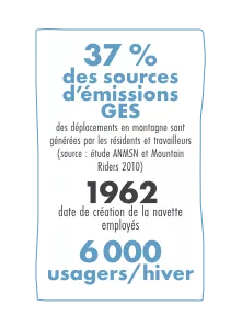 Schlüsselzahlen SAP-Shuttle