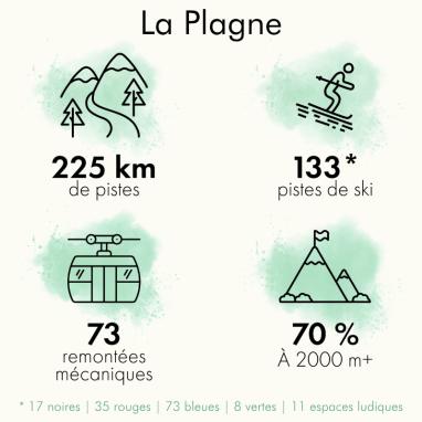 Zahlen La Plagne