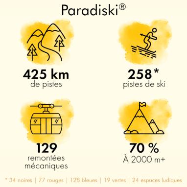 Zahlen Paradiski