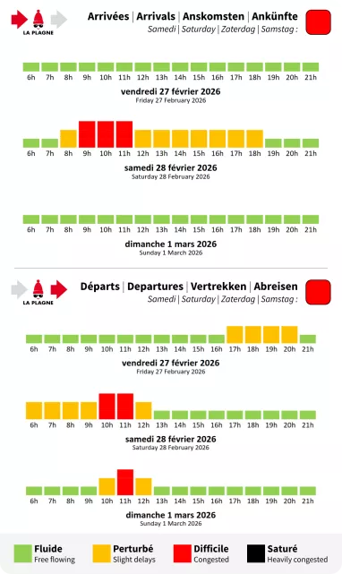 Verkehrsvorhersage für La Plagne Verkehrsvorhersage für La Plagne