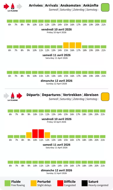 Verkehrsvorhersage für La Plagne Verkehrsvorhersage für La Plagne