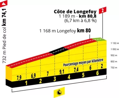 Die Küste von Longefoy - Tour de France