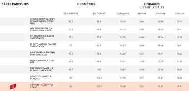 profil-etape-st-gervais-courchevel-1