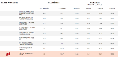 profil-etape-st-gervais-courchevel-1 profil-etape-st-gervais-courchevel-1