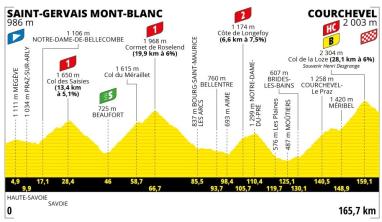 profil-etape-st-gervais-courchevel-1 profil-etape-st-gervais-courchevel-1