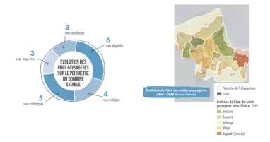 Landschaftsbetreuung in La Plagne